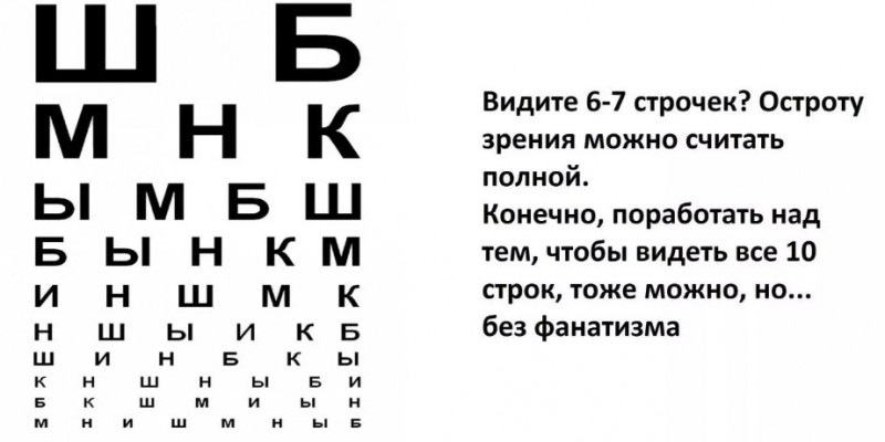 Таблица Сивцева для проверки зрения